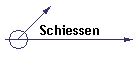 Schiessen